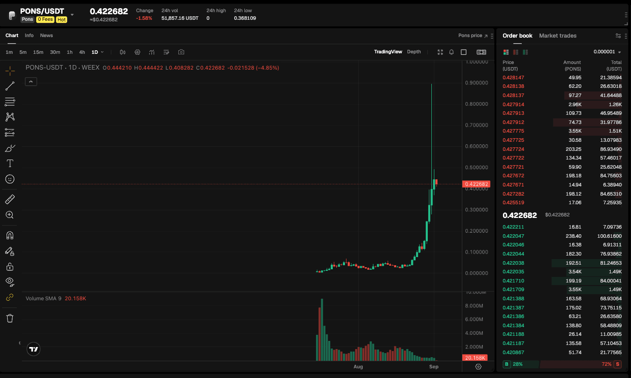 WEEX Exclusive:Oil Nears $95 as Robinhood Chain Volume Rises to src=
