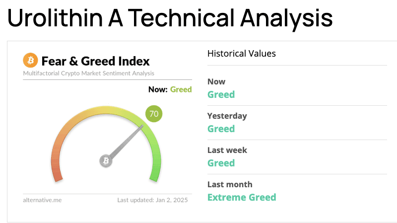  Urolithin A ($URO) Price Prediction