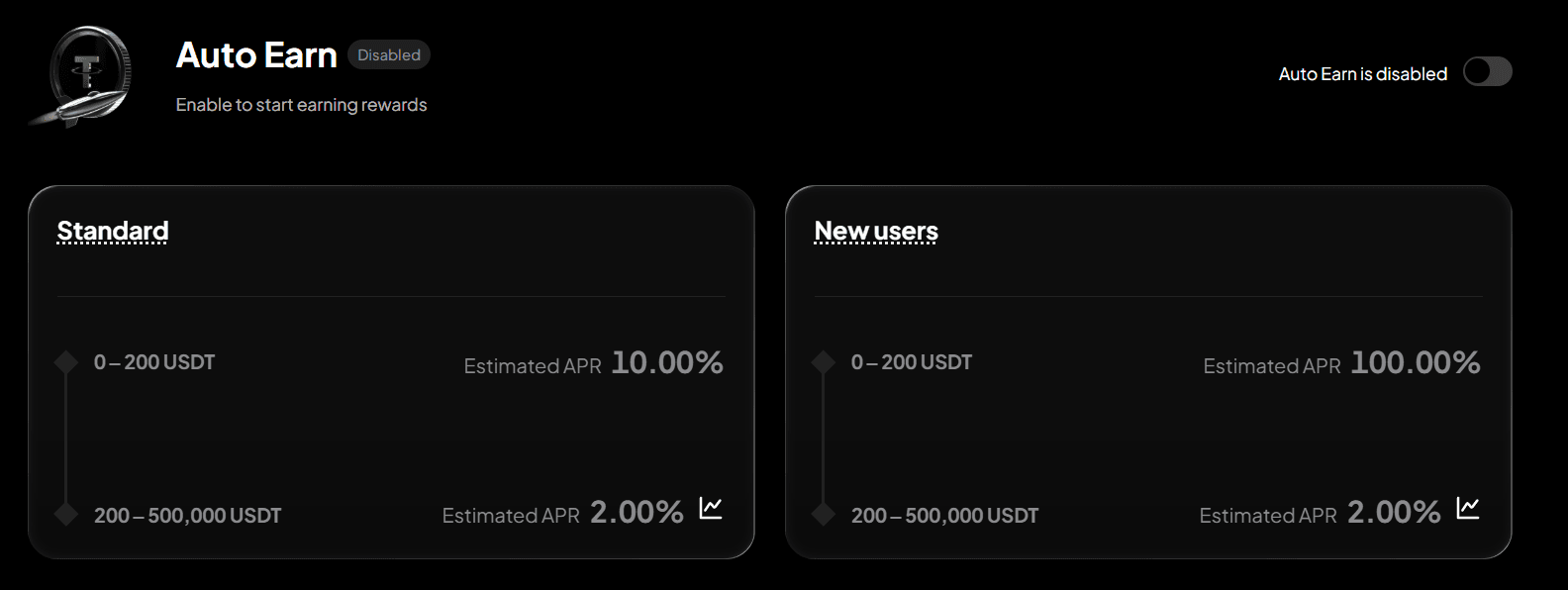 Best Auto Earn Crypto 2026: Top Passive Income Options & WEEX Auto Earn Guide
